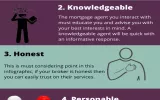 Five Things To Look For When Hiring A Mortgage Broker