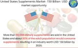 US Dietary Supplements Market Forecast 