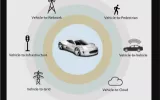Vehicle-to-Grid Technology